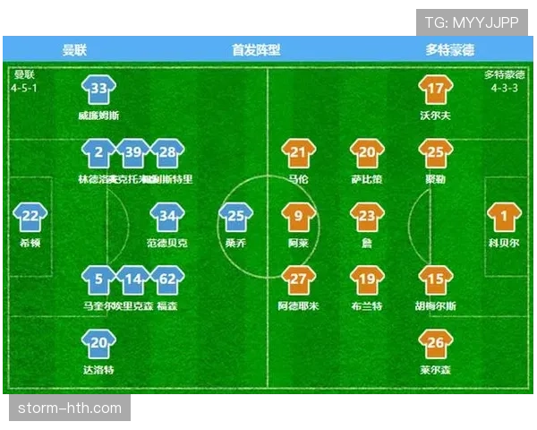 曼联防守体系漏洞频出，后防线稳定性承压影响赛季走势