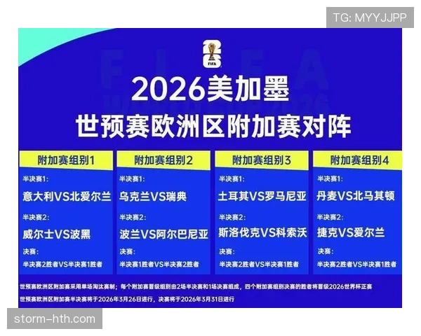 2026世界杯最新晋级路径规则解析